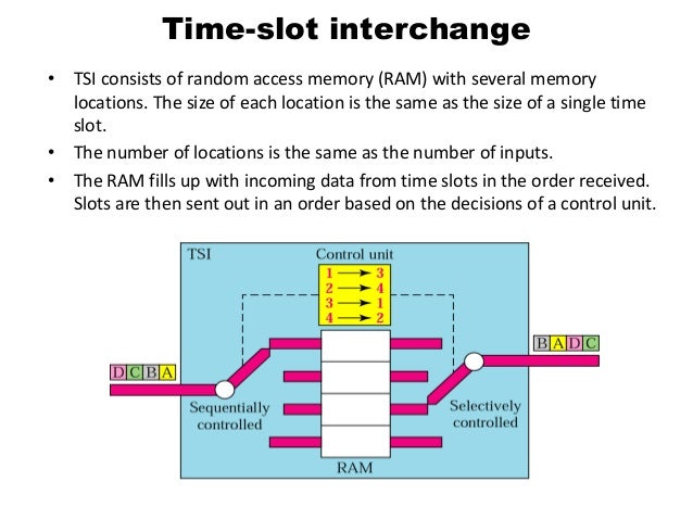Time slot interchange pdf the ultimate roulette drinking game